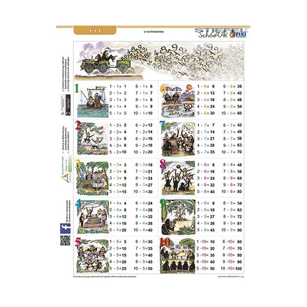 Tanulói munkalap STIEFEL A/4 szorzótábla Tanulói munkalap STIEFEL A/4 szorzótábla