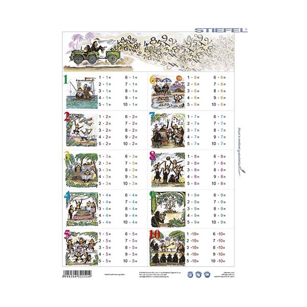 Tanulói munkalap A/5 Bennfoglaló táblázat Tanulói munkalap A/5 Bennfoglaló táblázat