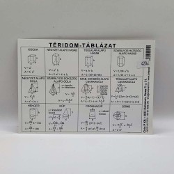 Tanulói munkalap A/5 Téridom-táblázat