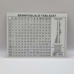 Tanulói munkalap A/5 Bennfoglaló táblázat