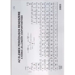 Tanulói munkalap A/4 periódusos rendszer